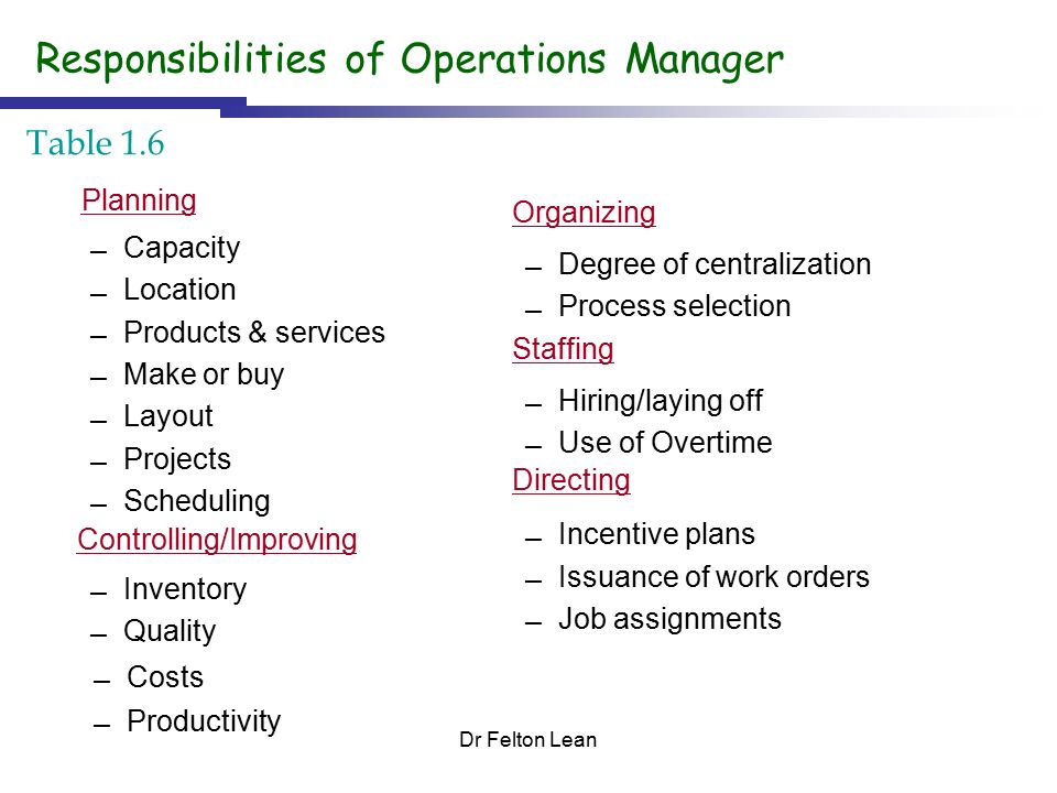 System Center 2012 Operations Manager Activities